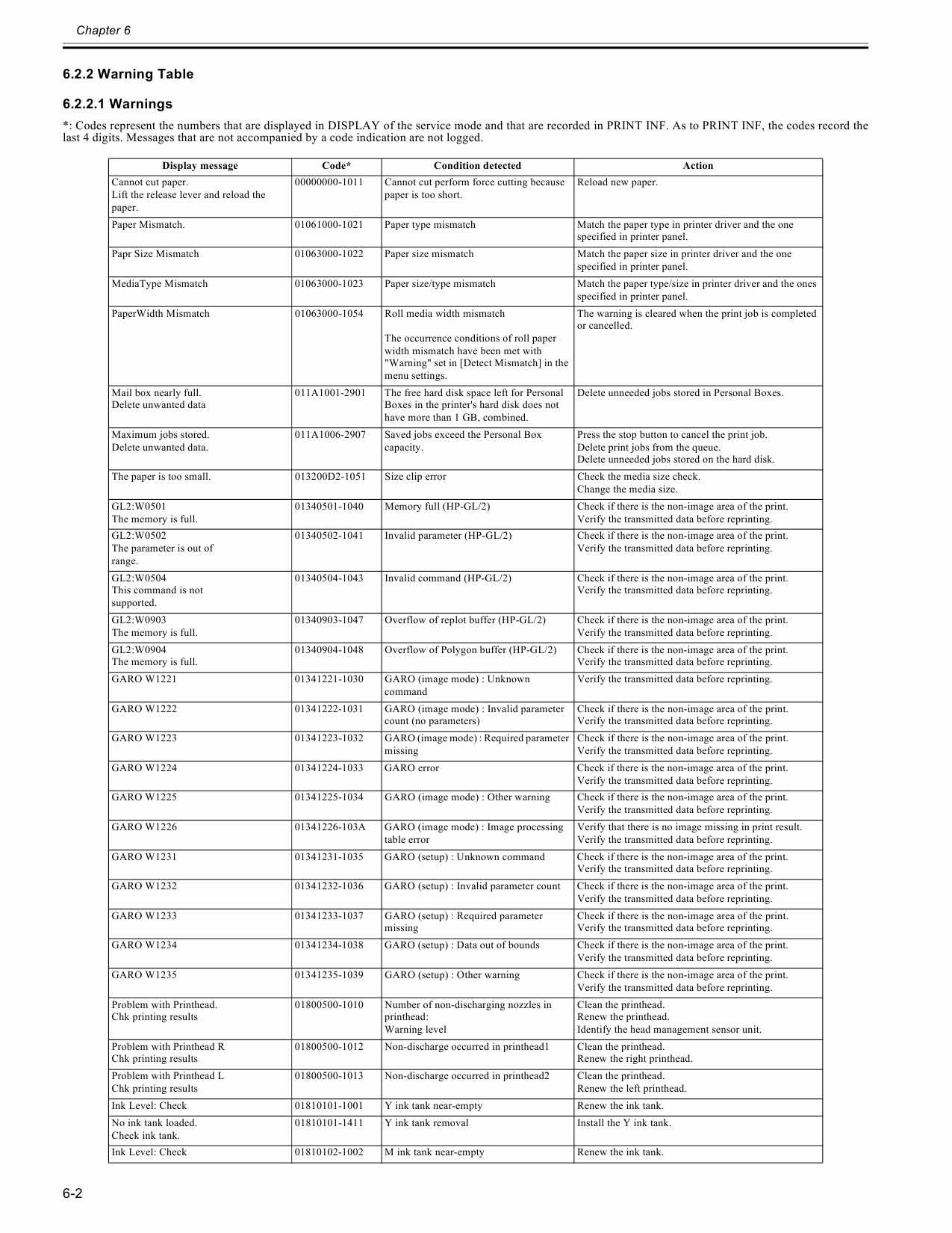 Canon imagePROGRAF iPF-680 Service Manual-4